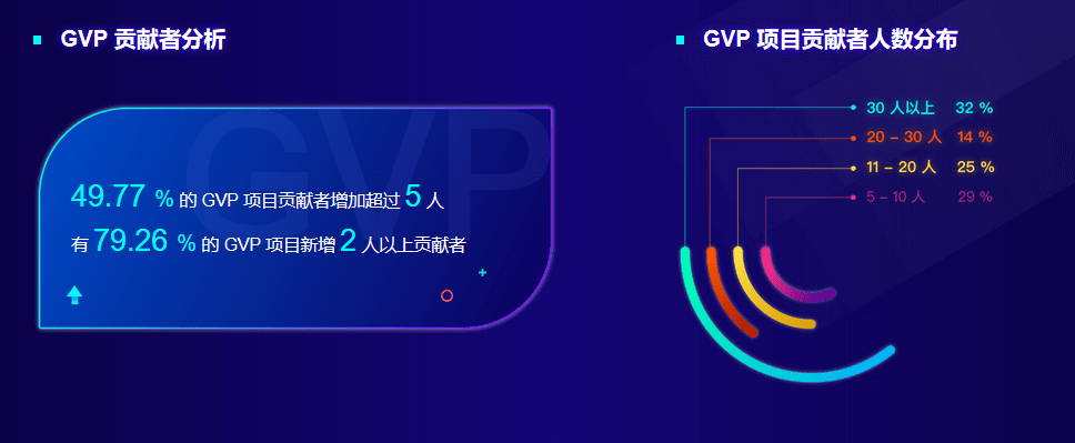 重磅推出:Gitee 2019 年度数据报告-Gitee 官方博客