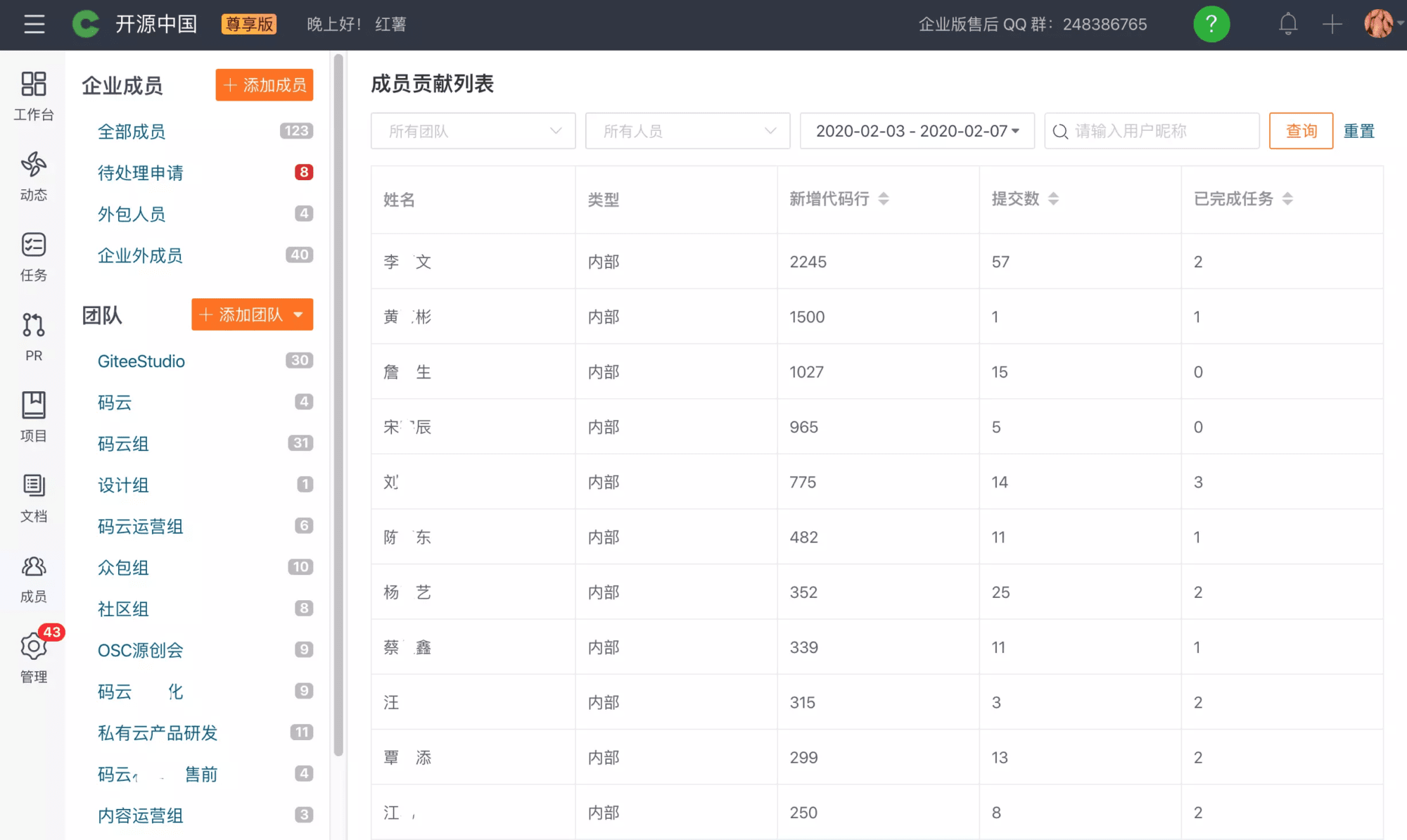 远程办公一周复盘-Gitee 官方博客