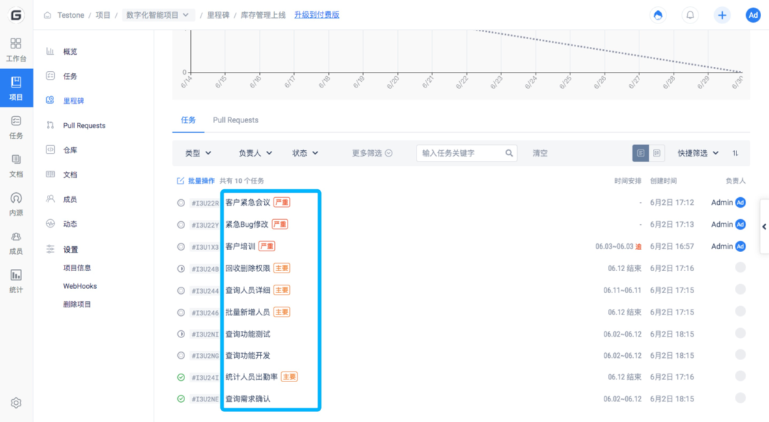 研发团队如何使用Gitee企业版实现敏捷开发管理-Gitee 官方博客