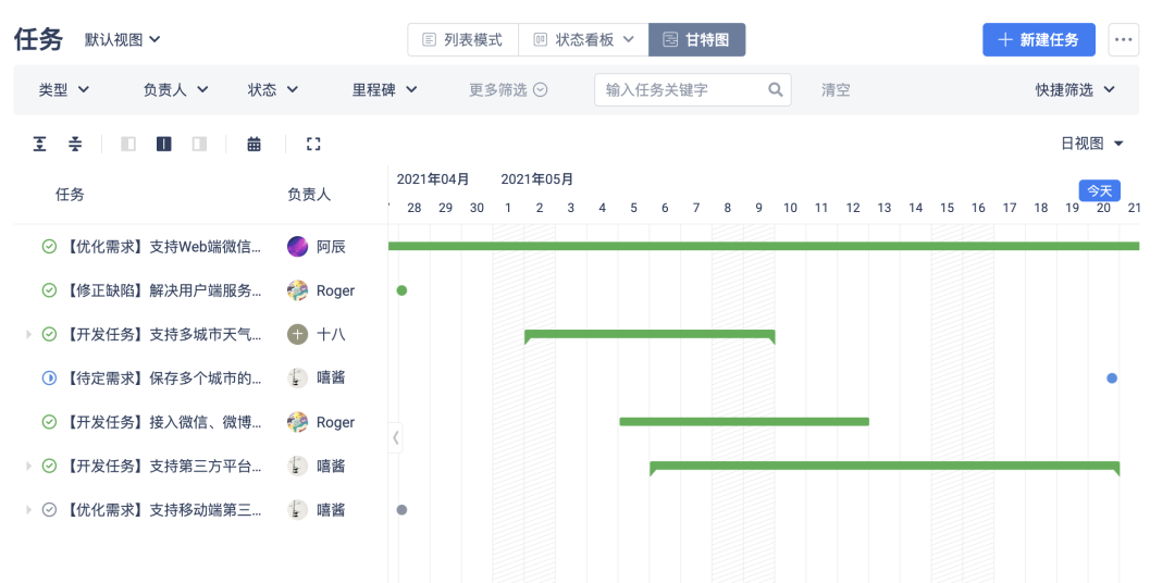 研发团队如何使用Gitee企业版实现敏捷开发管理-Gitee 官方博客