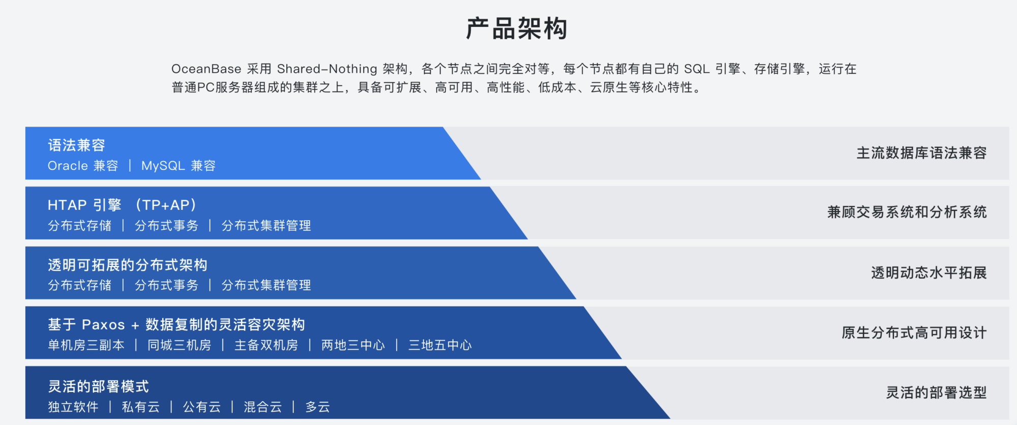 Gitee Premium 完成与 OceanBase 开源数据库适配-Gitee 官方博客