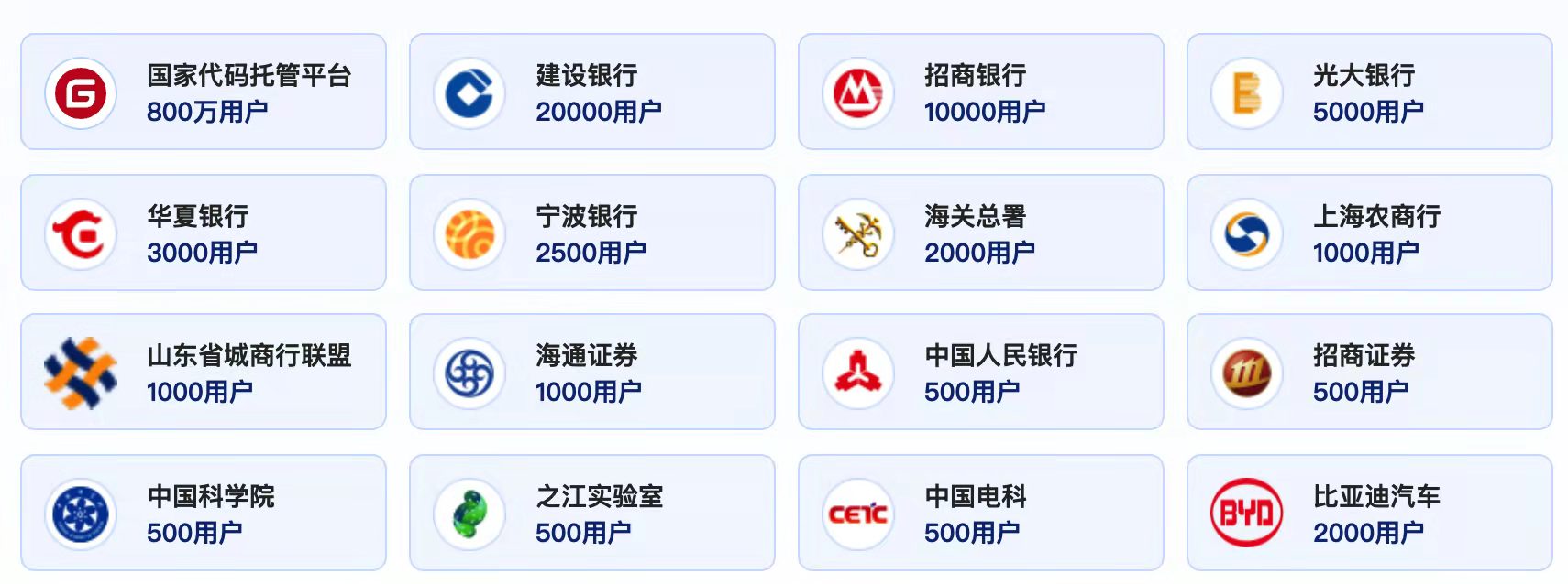 Gitee与浪潮集团达成合作 加速国内DevOps生态建设-Gitee 官方博客