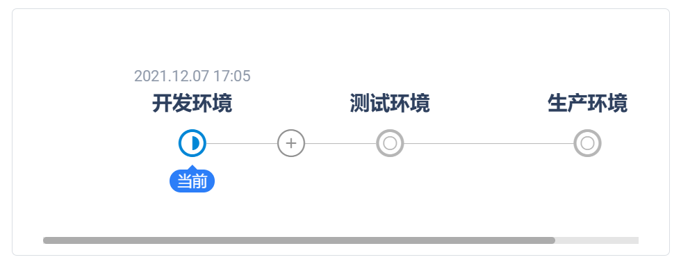 如何使用Gitee的Scrum项目模板提高团队敏捷能力-Gitee 官方博客