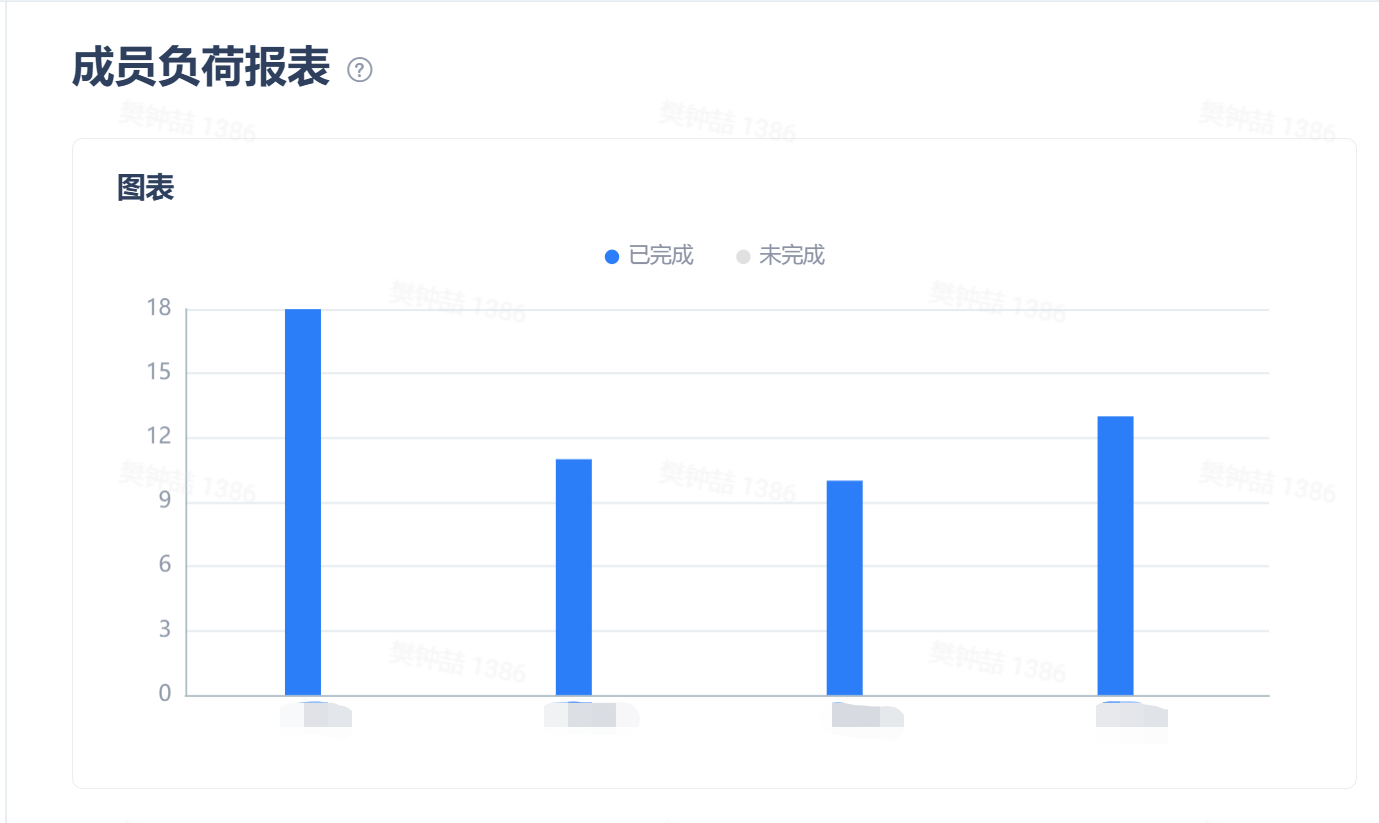 如何使用Gitee的Scrum项目模板提高团队敏捷能力-Gitee 官方博客