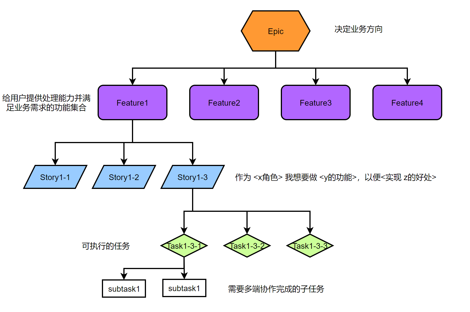 如何使用Gitee的Scrum项目模板提高团队敏捷能力-Gitee 官方博客